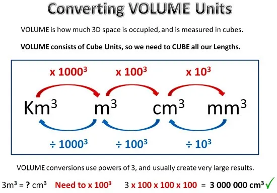 Volumetric Conversion Chart Example