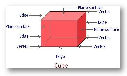 Visual Example of Volume Cube
