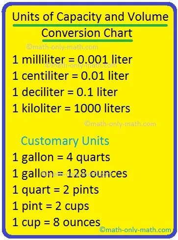 Cubic Meter to Cubic Centimeters Chart